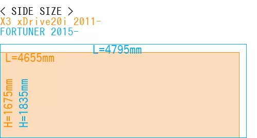 #X3 xDrive20i 2011- + FORTUNER 2015-